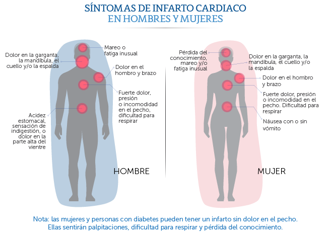 Los dolores a la escoliosis del departamento de pecho de la columna vertebral los síntomas