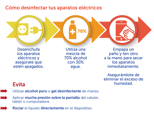 Cómo desinfectar tus aparatos eléctricos