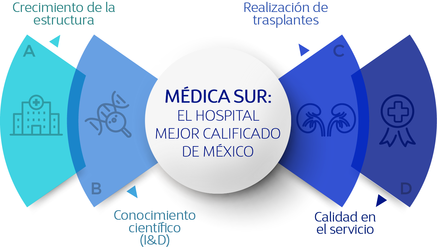 El hospital mejor calificado de México