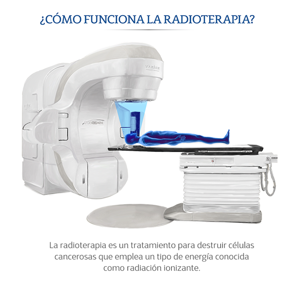 Funcin de la radioterapia