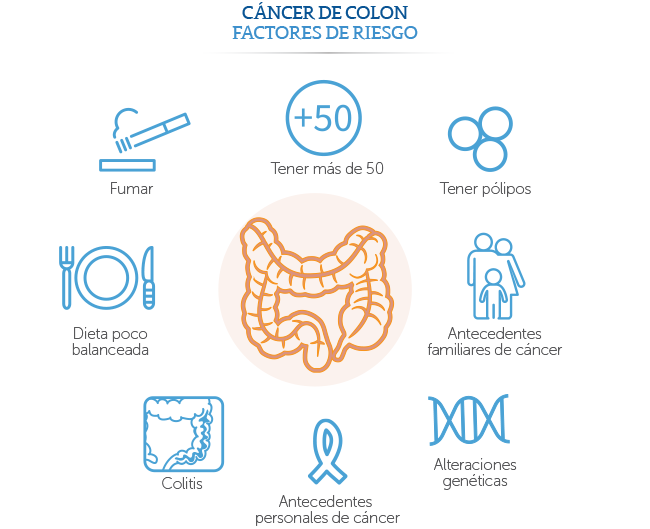 Médica Sur: Cáncer colorrectal
