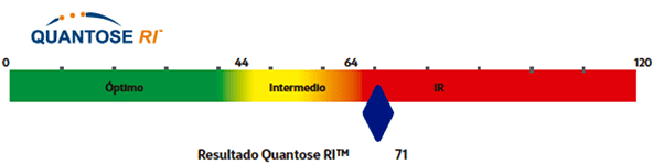 Escala Quantose RI