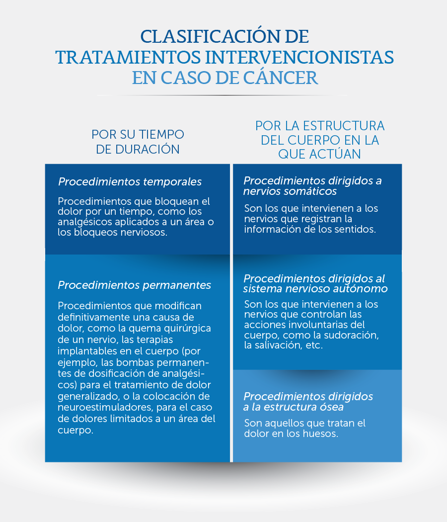 cáncer de próstata metástasis óseas esperanza de vitas cáncer de próstata metástasis óseas esperanza de vitas