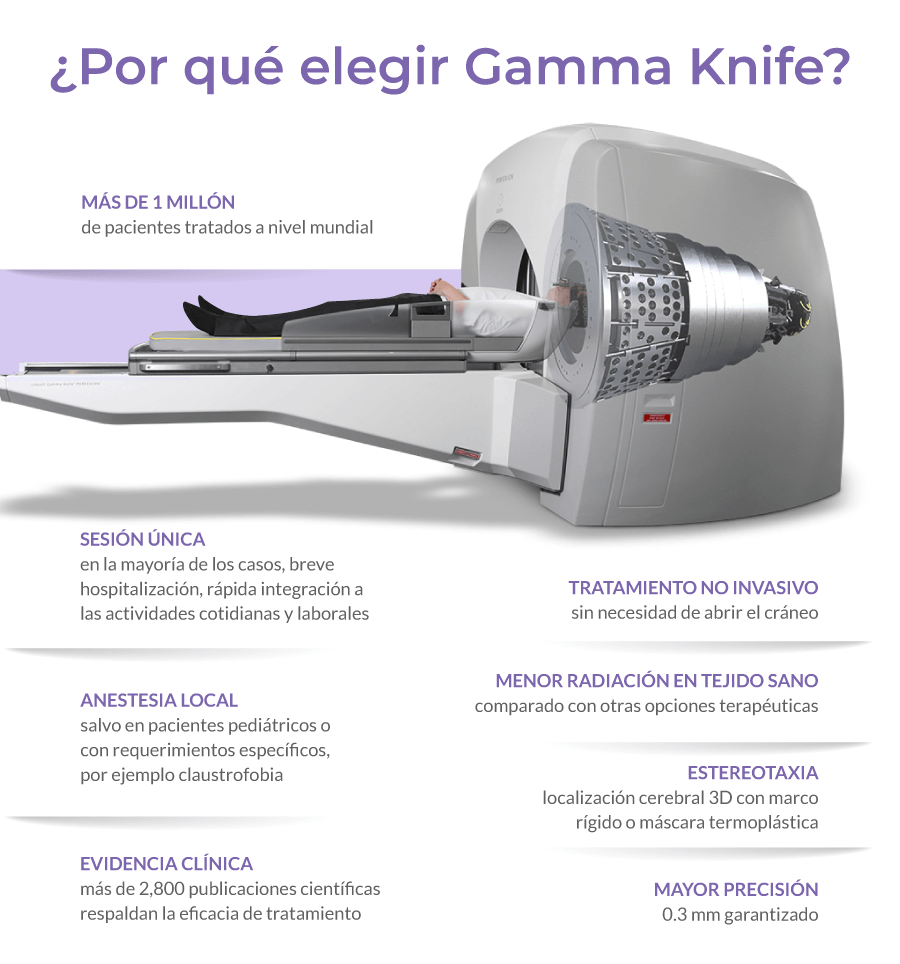 Médica Sur ¿Por qué elegir Gamma Knife?