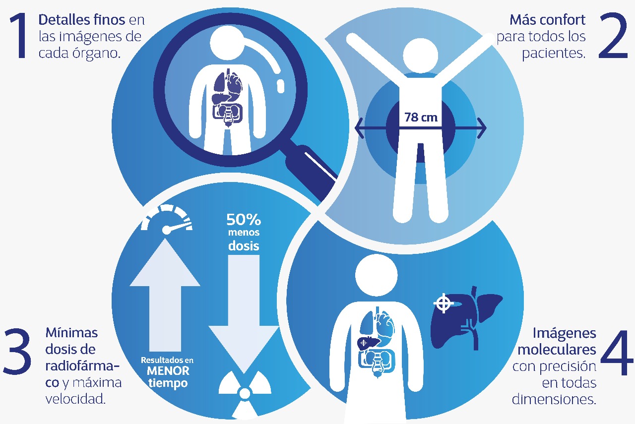 PET-CT Biograph mCT Flow - infografa