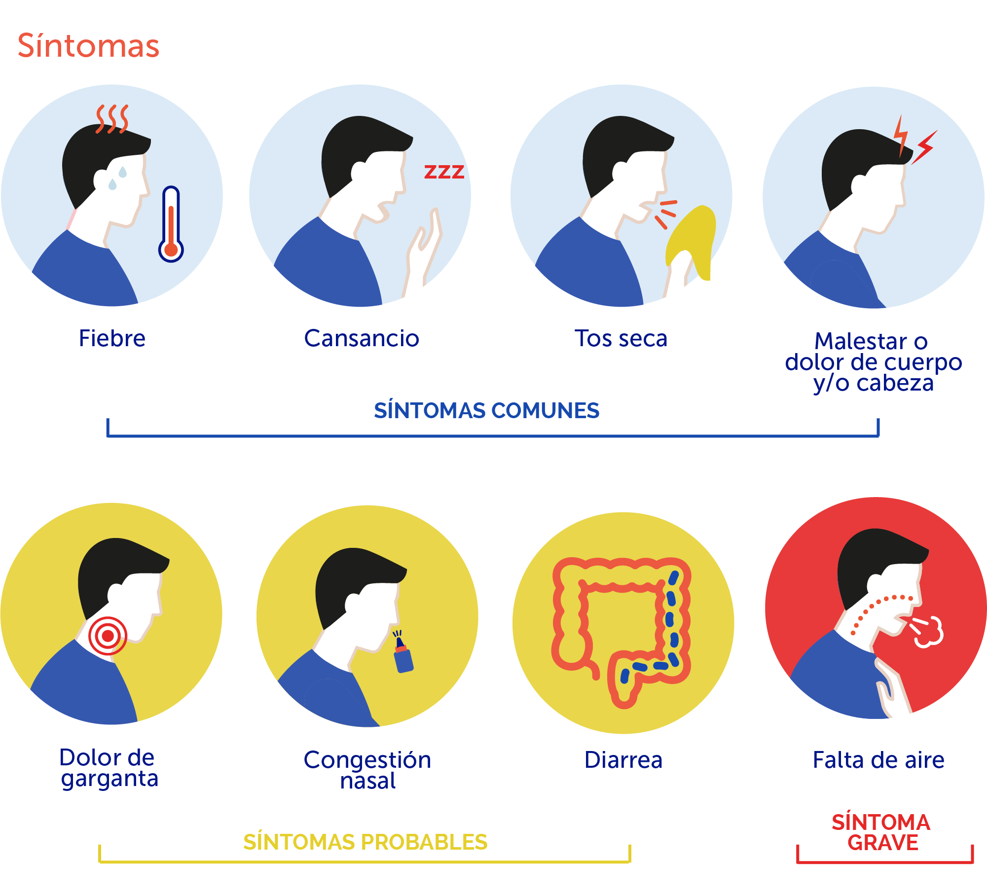 Médica Sur ¿cuáles Son Los Síntomas Del Covid 19