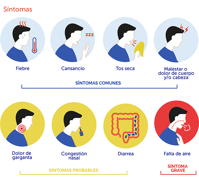 Médica Sur: ¿Cuáles son los síntomas de COVID 19?