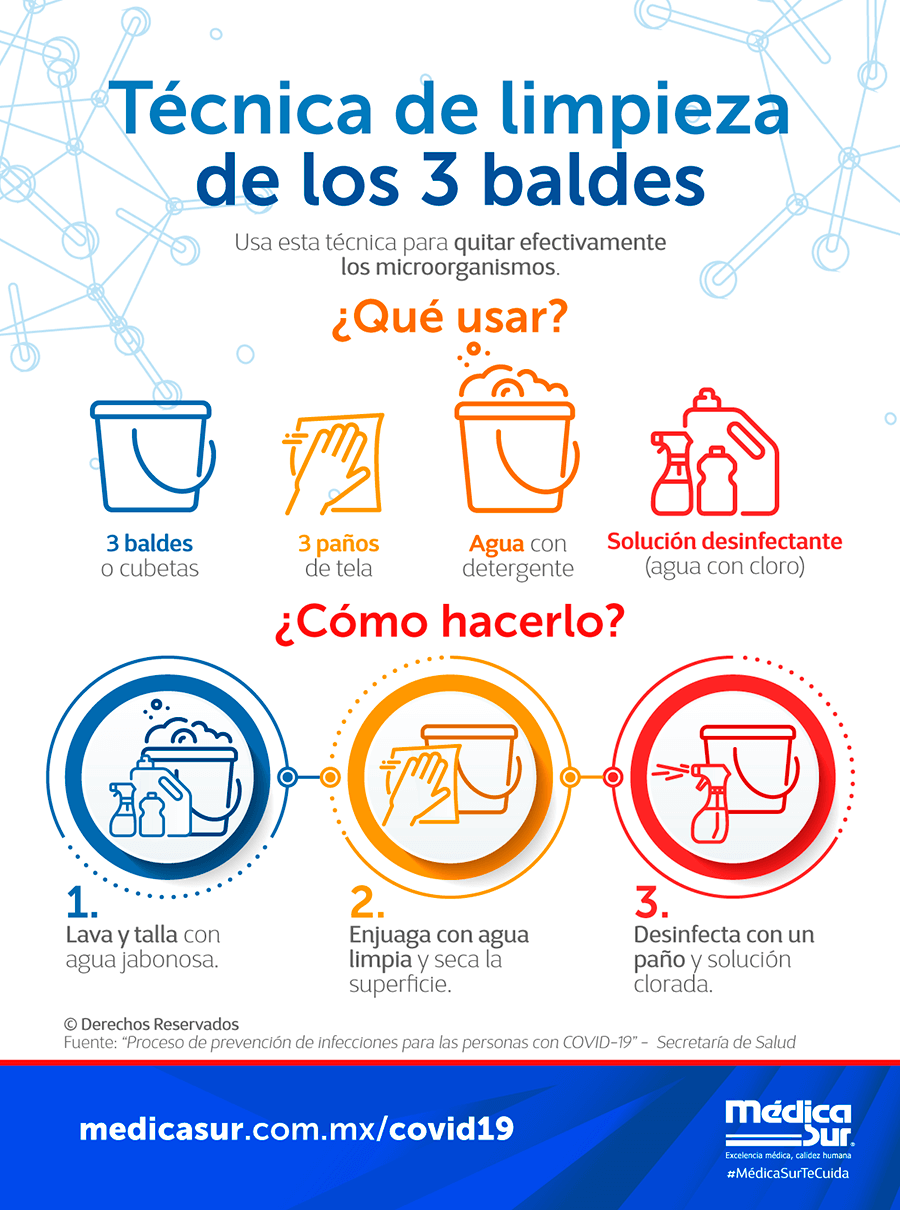 Tcnica de limpieza de los 3 baldes